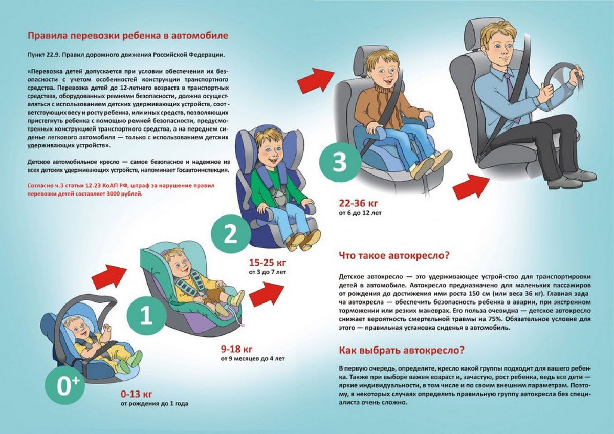 Перевозка детей в бескаркасном кресле